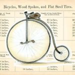 Let's Go For a Spin I